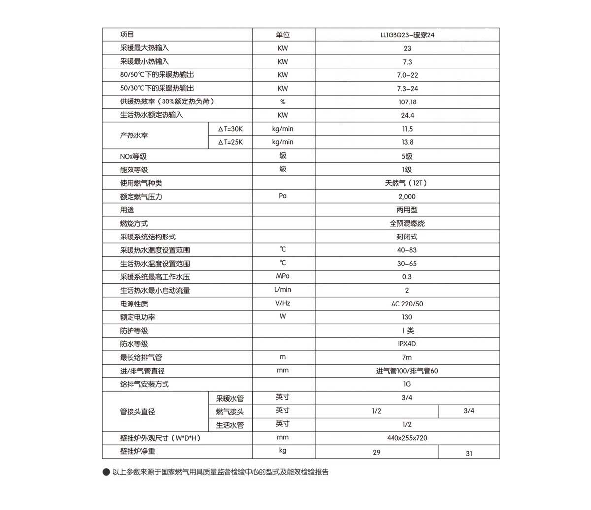 燃?xì)獗趻鞝t
