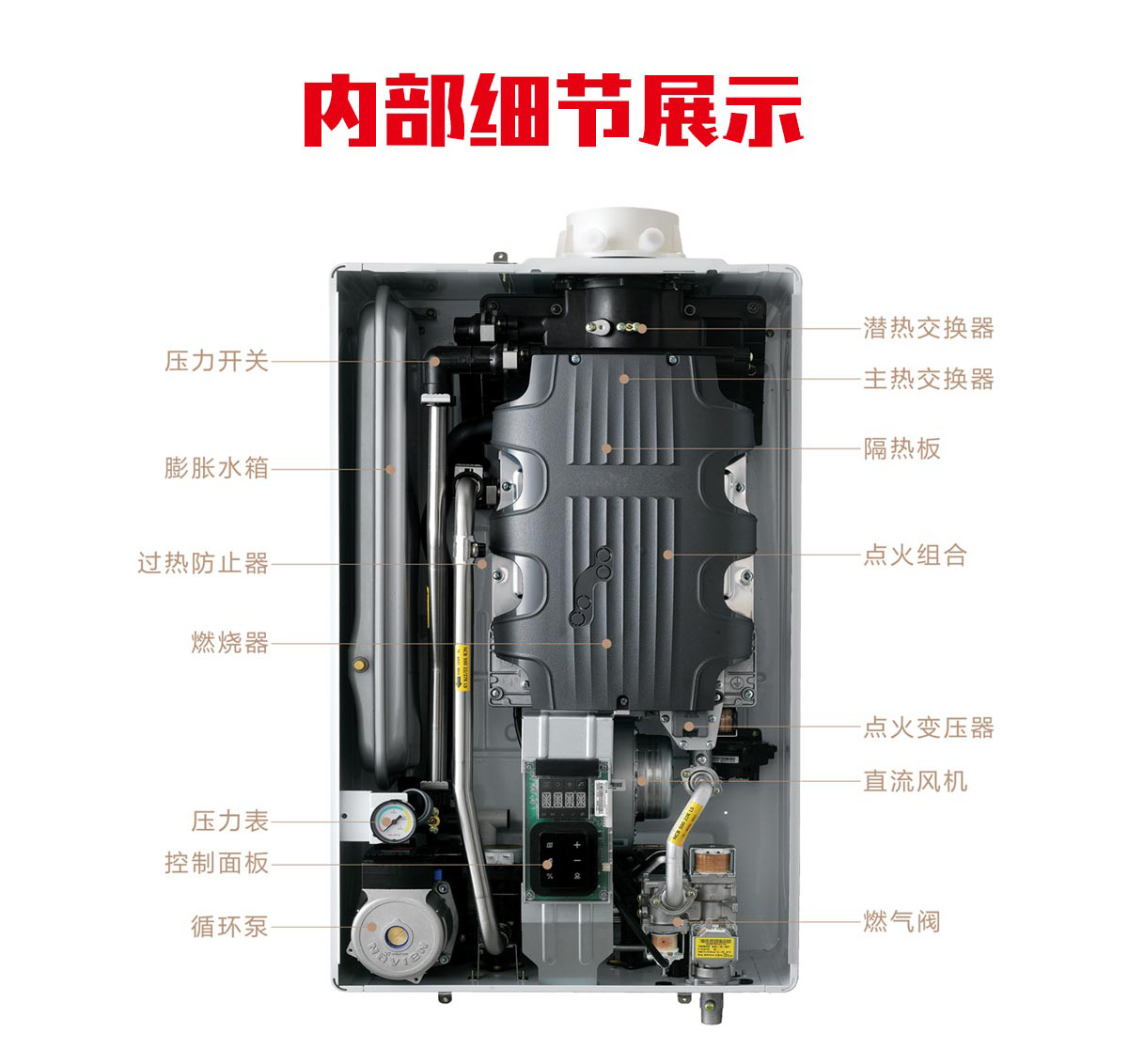 燃氣壁掛爐