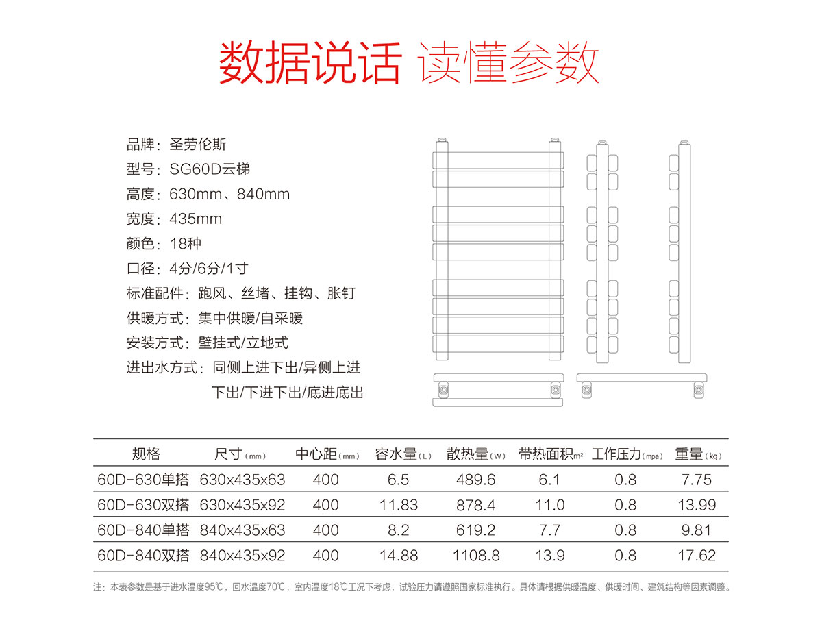 圣勞倫斯鋼制衛(wèi)浴暖氣片